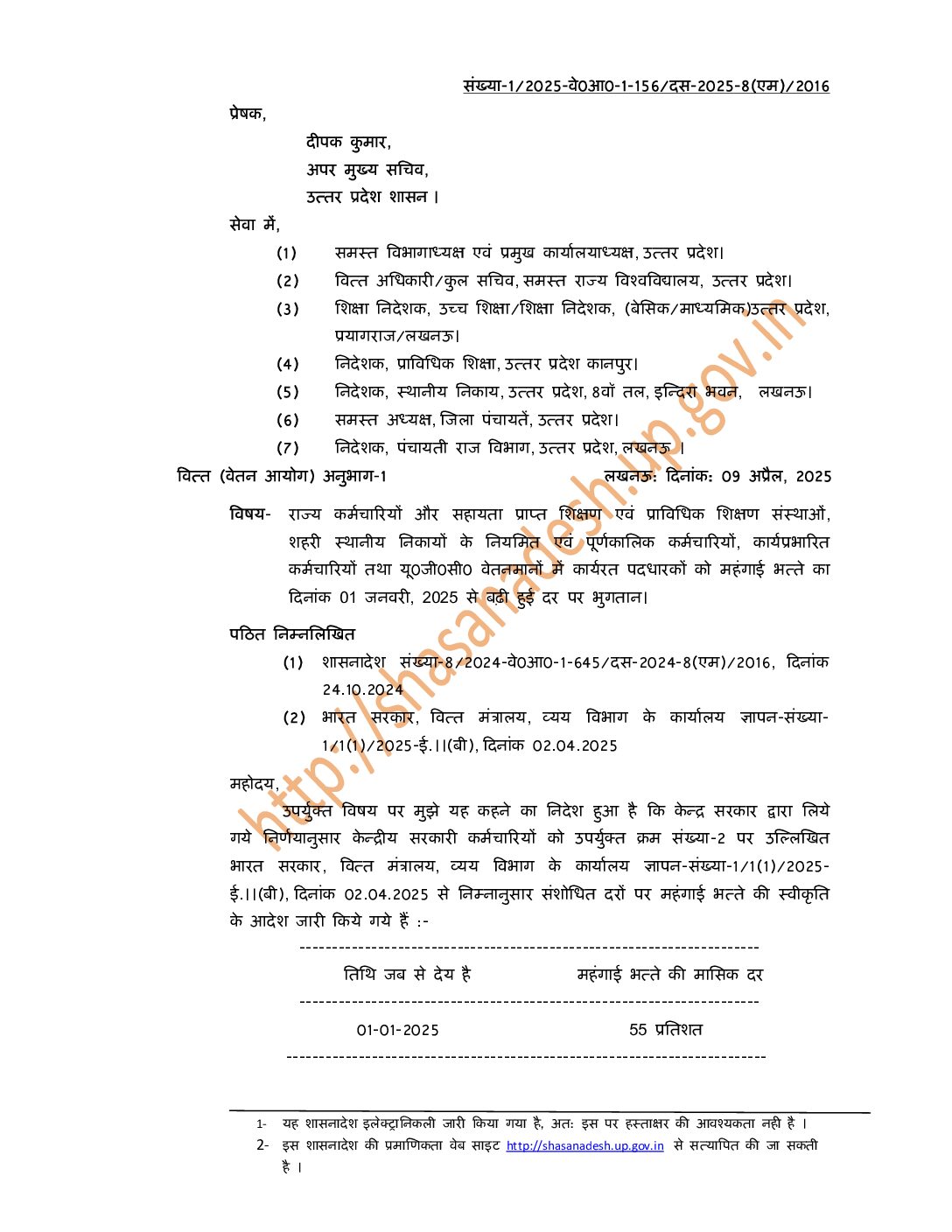 उत्तर प्रदेश में राज्य कर्मचारियों का महंगाई भत्ता 2% बढ़ा, लाखों कर्मचारियों और पेंशनर्स को लाभ